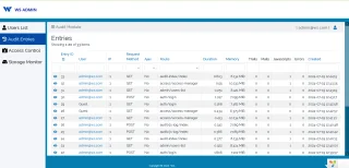 WS Admin Panel - RBAC, USERS Management and AUDIT Entries Monitoring