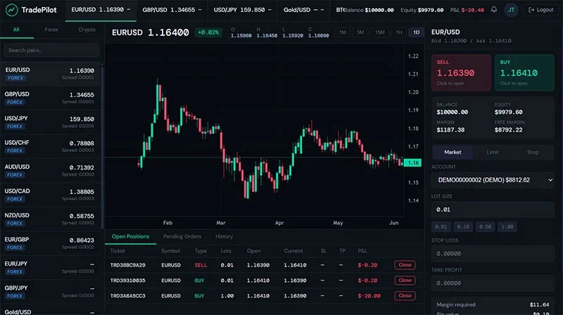 Forex and Crypto Trading Platform — screenshot 2
