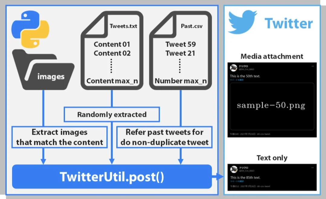 Twitter Bot — screenshot 4