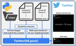 Twitter Bot