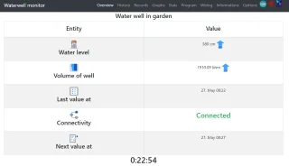 Water Level Monitor for Digged Wells - Webapp + Sketches Arduino / ESP8266 / ESP32