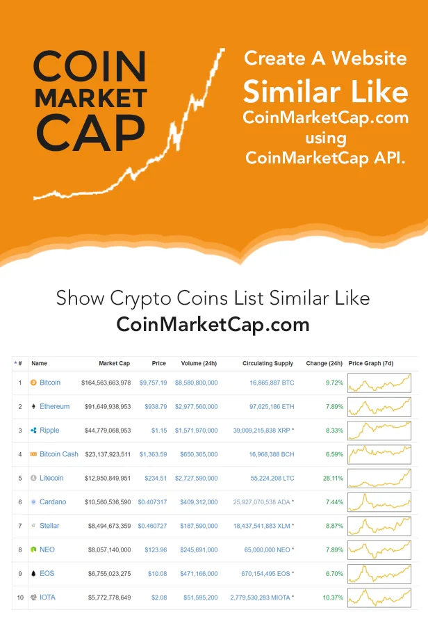 Coins MarketCap - WordPress Cryptocurrency Plugin — screenshot 1