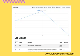QuickbotAI | Train ChatGPT on Your Own Data | AI Chatbot Development Solution