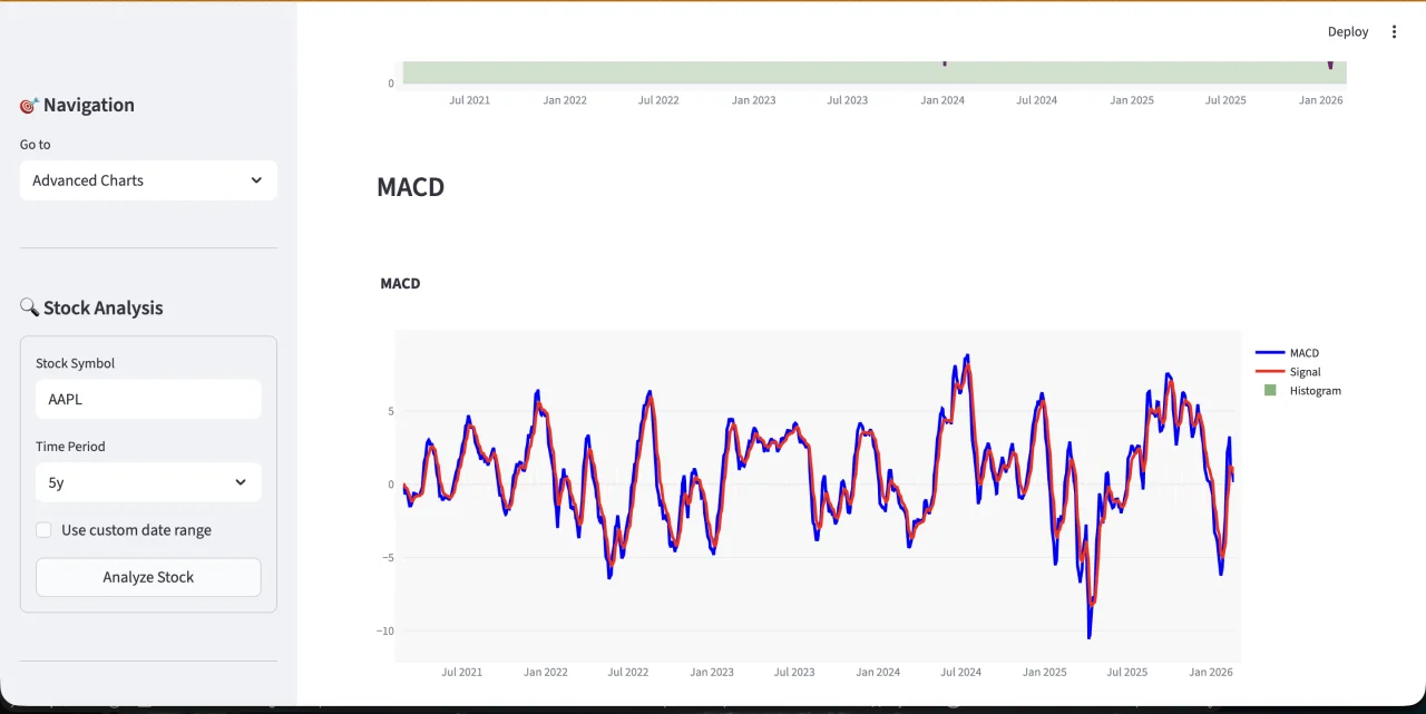Python Stock Market Analysis Dashboard Script ML Predictions, Forecasting & Paper Trading Tool — screenshot 8
