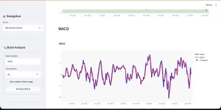 Python Stock Market Analysis Dashboard Script ML Predictions, Forecasting & Paper Trading Tool