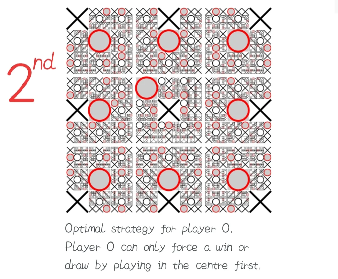 Tic Tac Toe Game — screenshot 2