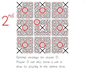 Tic Tac Toe Game