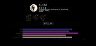 Portfolio Inspired by Instagram Layout