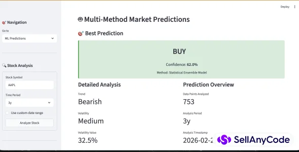 Python Stock Market Analysis Dashboard Script ML Predictions, Forecasting & Paper Trading Tool