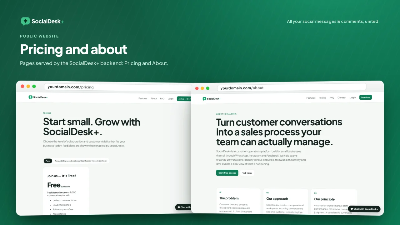 SocialDesk+ Omnichannel Social Commerce & Business Management Platform — screenshot 7