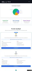 PayPro Comparison Modern Payment Processor Landing Page