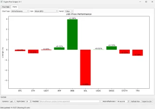 Crypto Price Scraper with GUI