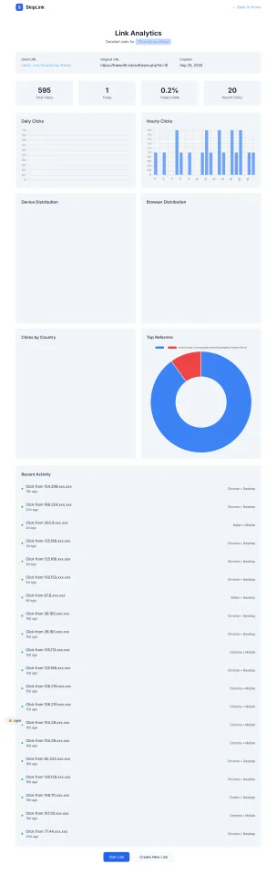 SkipLink Modern Self-Hosted URL Shortener — screenshot 3
