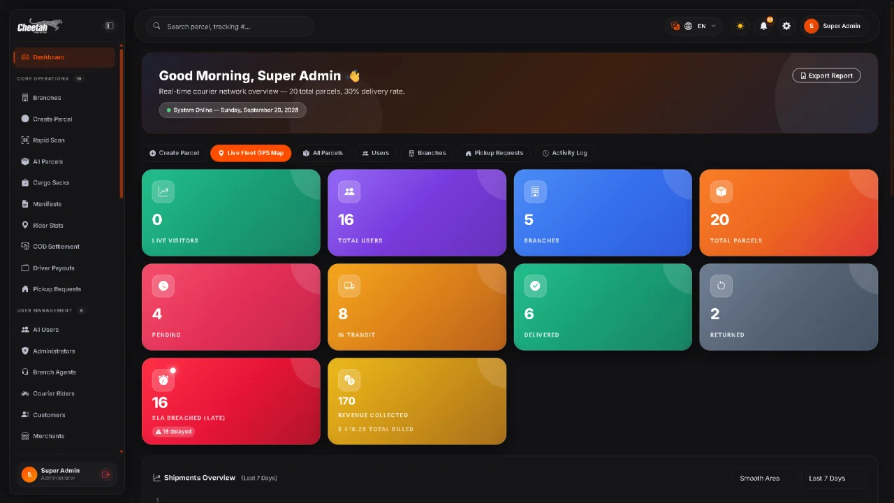 Cheetah Express Lite Modern Courier & Delivery Management System — screenshot 1