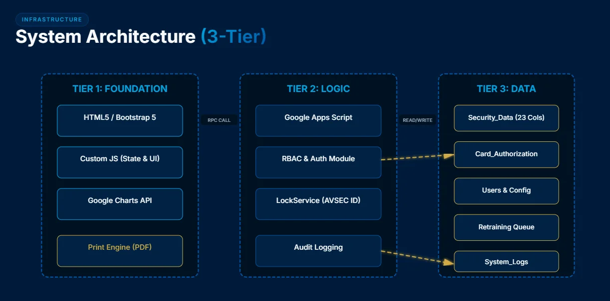 Avsec Training Management System — screenshot 3