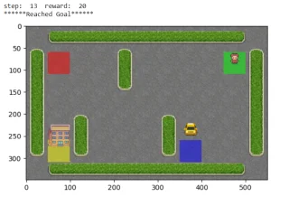 RL Agent for Taxi v3 Environment