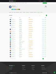 CodeSole - Subscription Based Code and Theme Marketplace