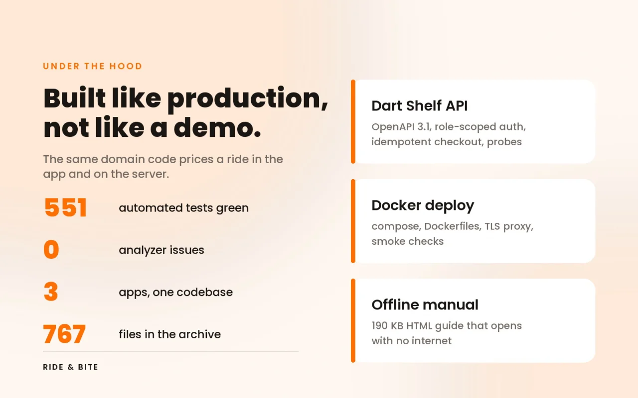 Ride & Bite - Flutter Ride Hailing, Food & Parcel Delivery App with Admin & API — screenshot 8