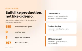 Ride & Bite - Flutter Ride Hailing, Food & Parcel Delivery App with Admin & API