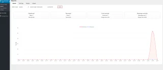 WooCommerce Abandoned Cart Recovery - Email - SMS - Messenger