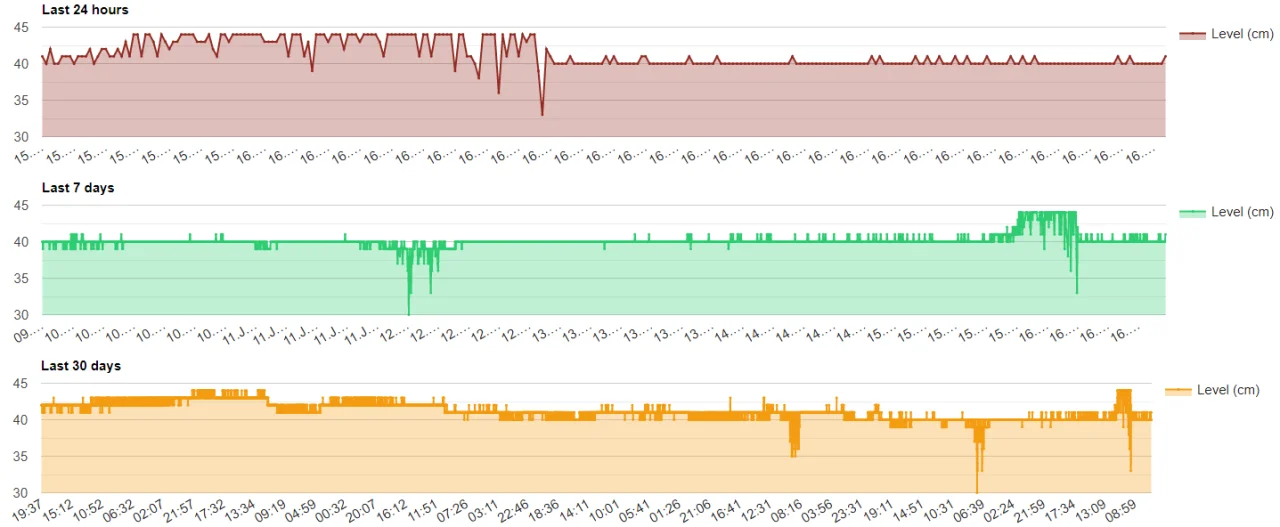 Water Level Monitor for Digged Wells - Webapp + Sketches Arduino / ESP8266 / ESP32 — screenshot 4