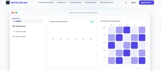 DentalCare HMS Multi-Clinic Hospital & Dental Practice Management SaaS
