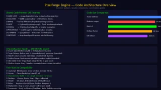 PixelForge Engine 5 HTML5 Game Source Codes