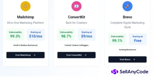 Email Marketing Platform Comparison Landing Page Mailchimp vs. ConvertKit vs. Brevo