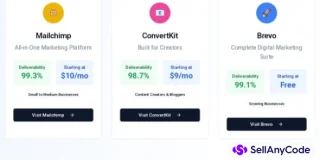 Email Marketing Platform Comparison Landing Page Mailchimp vs. ConvertKit vs. Brevo
