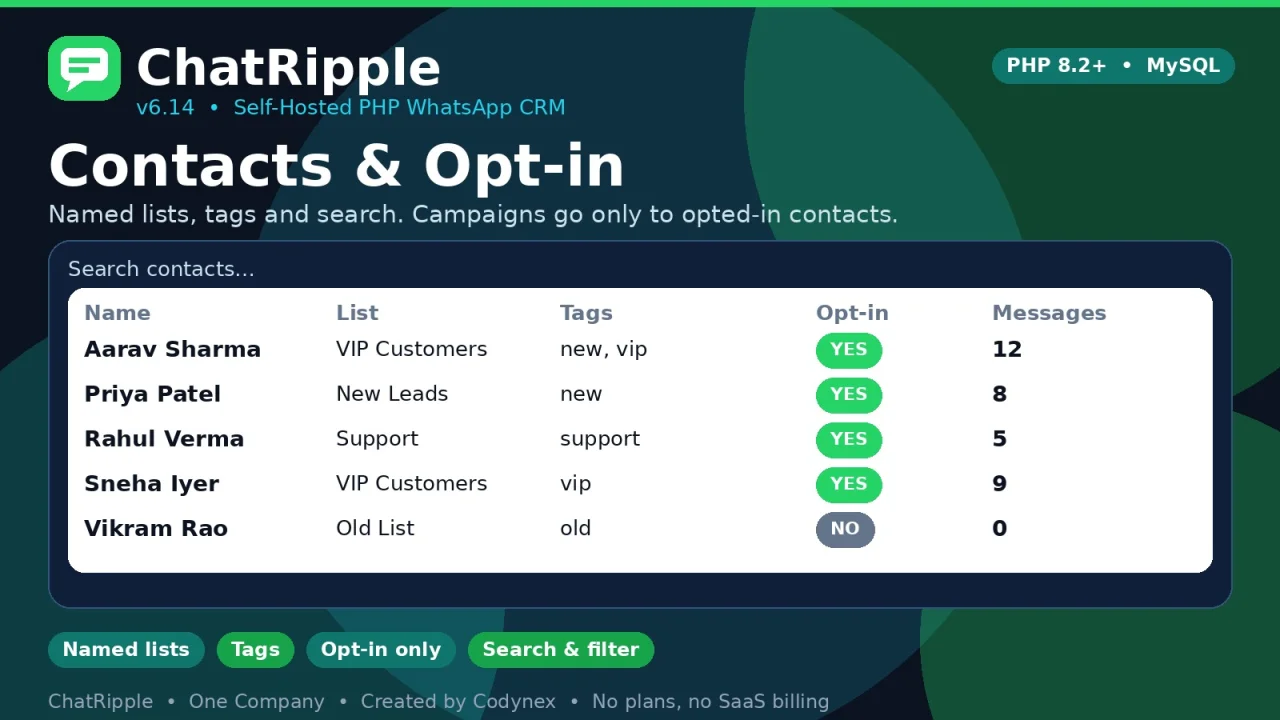 ChatRipple - PHP WhatsApp CRM for Teams, Campaigns & Tickets — screenshot 2