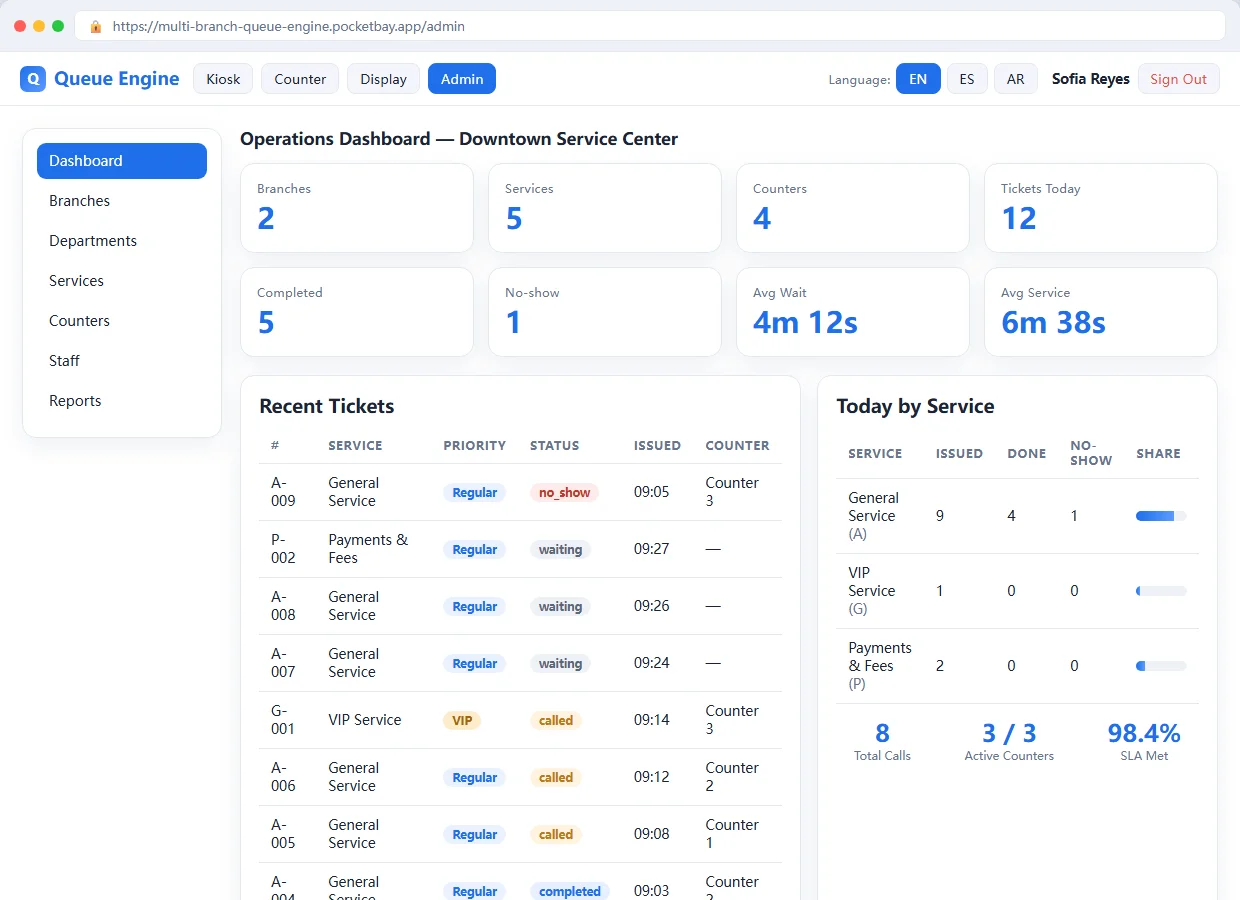 Multi-Branch Queue Engine Ticketing, Calling & Live Display System — screenshot 1