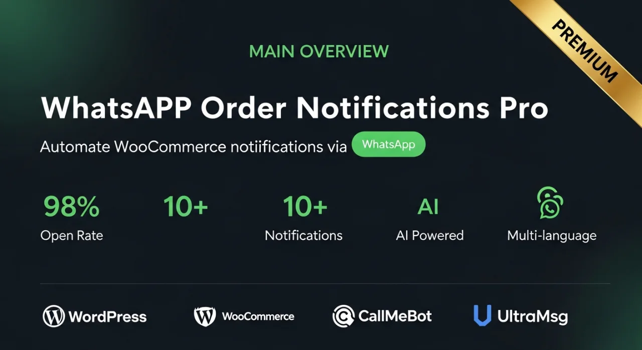 WhatsApp Order Notifications Pro for WooCommerce — screenshot 1