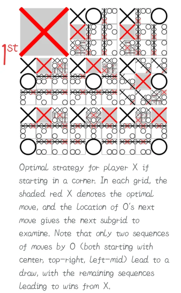 Tic Tac Toe Game — screenshot 1