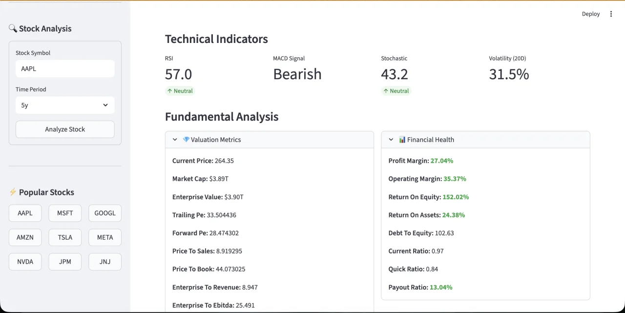 StockMaster Pro: Stock Analysis, Multi-Model Predictions & Paper Trading Dashboard — screenshot 2