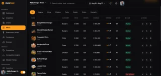 AuraFood - Restaurant & Food Delivery Web UI Kit
