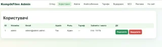 FileShare Pro 3.0 CMS