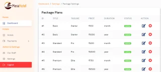 MeraHotel - A Multi Hotel Management SaaS