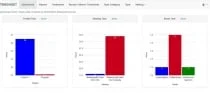 Timesheet PHP Script