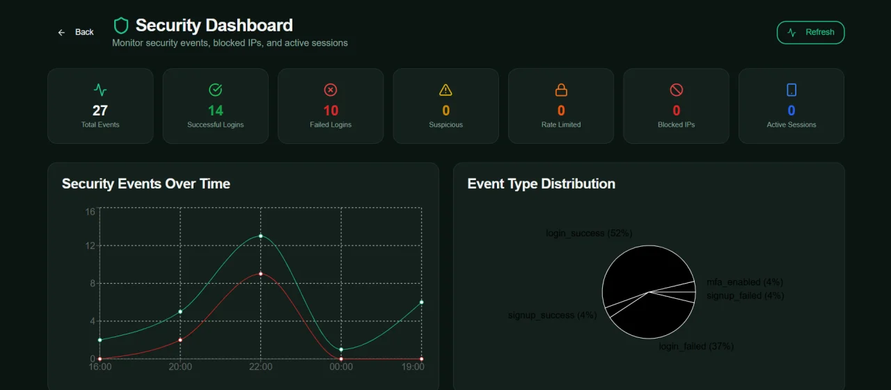 All-in-One Earning App & Script with React Admin Panel — screenshot 2