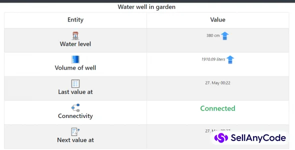 Water Level Monitor for Digged Wells - Webapp + Sketches Arduino / ESP8266 / ESP32
