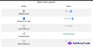 Water Level Monitor for Digged Wells - Webapp + Sketches Arduino / ESP8266 / ESP32