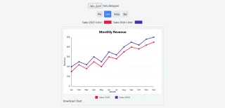 Charts Project in React