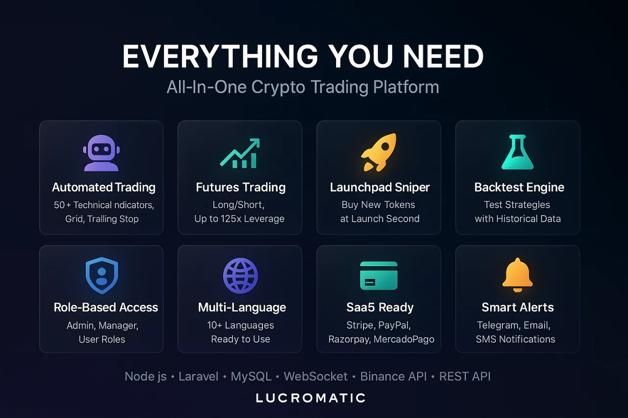 Lucromatic - Automated Crypto Trading Bot for Binance Spot, Futures & Launchpad — screenshot 8