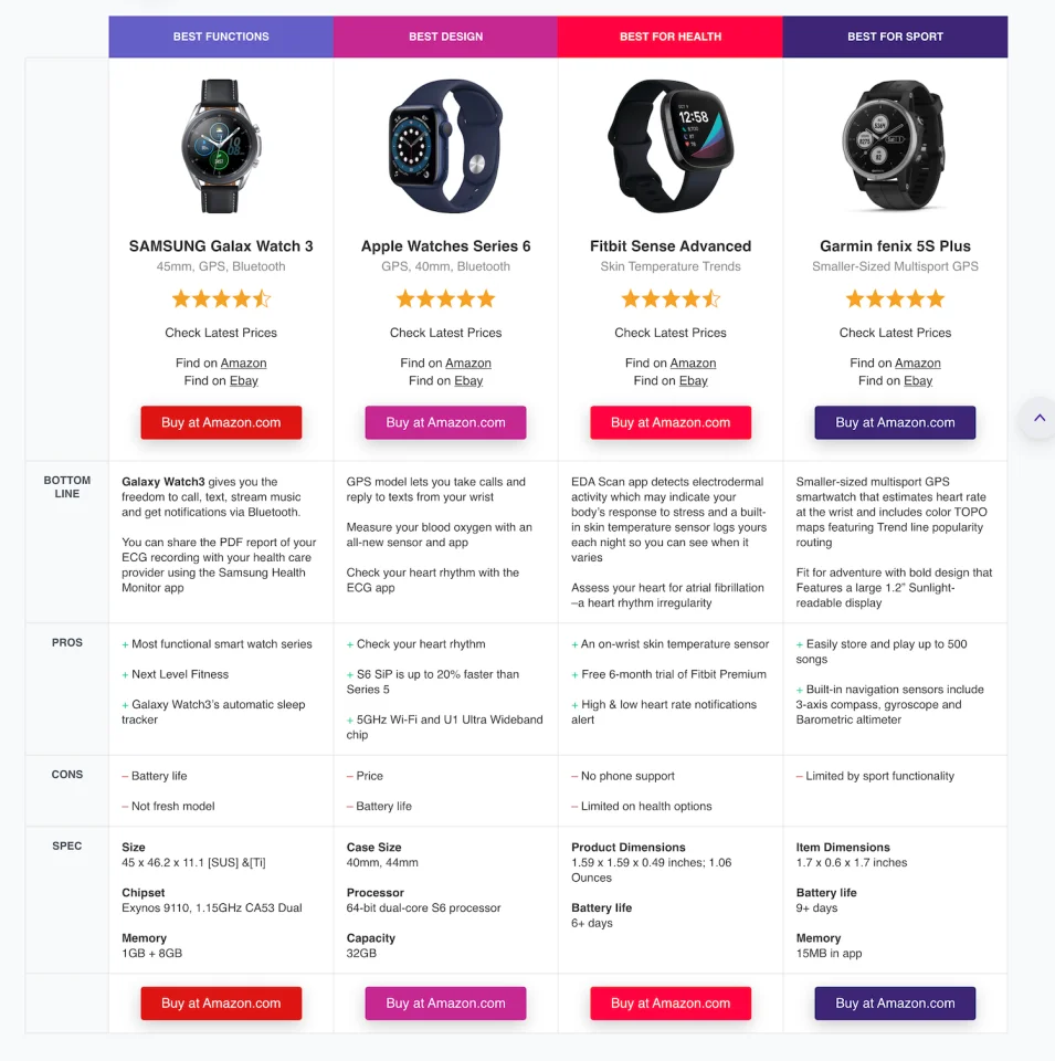 Gutencon - Marketing and SEO Booster, Listing Tables, Review Builder for Gutenberg — screenshot 1