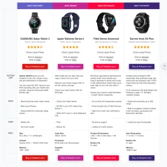 Gutencon - Marketing and SEO Booster, Listing Tables, Review Builder for Gutenberg