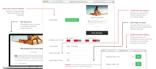 Blog Designer Pro for WordPress