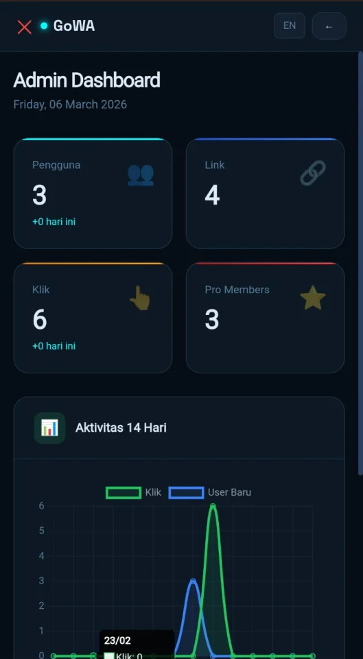 GoWA WhatsApp Link Generator SaaS PHP Script | Multi-Language, Multi-Payment, Admin Panel — screenshot 3