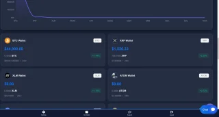 Crypto Arbitrage Investment Platform