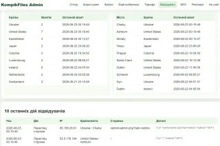 FileShare Pro 3.0 CMS