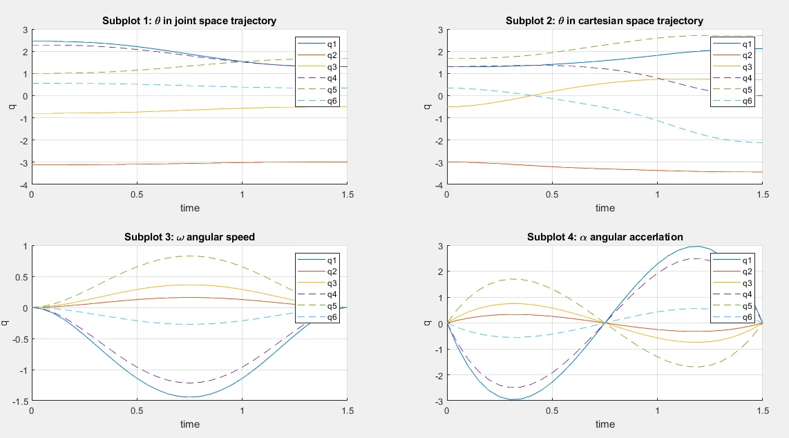 Pick and Place Using Peter Corke Toolbox MATLAB — screenshot 3